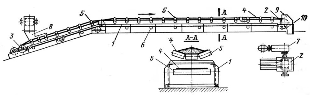 Ленточный конвейер топливоподачи